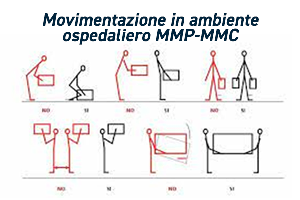 MOVIMENTAZIONE